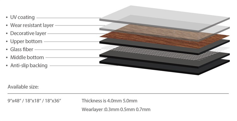 Looselay LVT Flooring