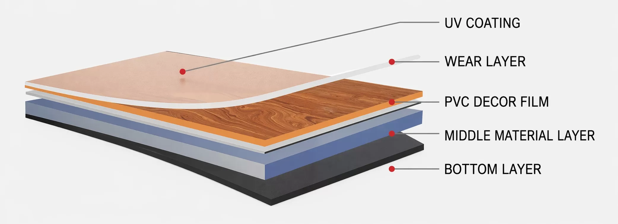 LVT Flooring Solutions