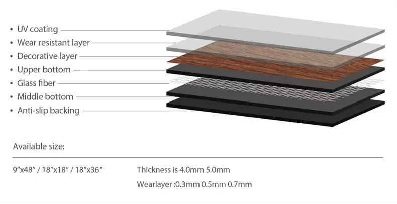 SPC Flooring Introduction