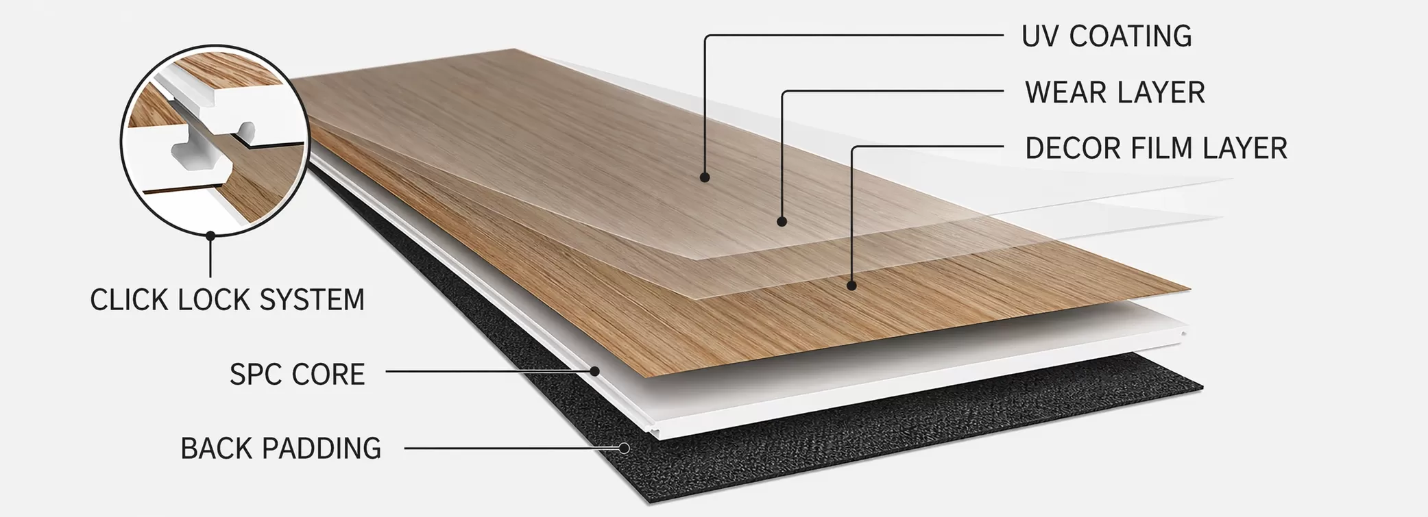 SPC Structure Diagram