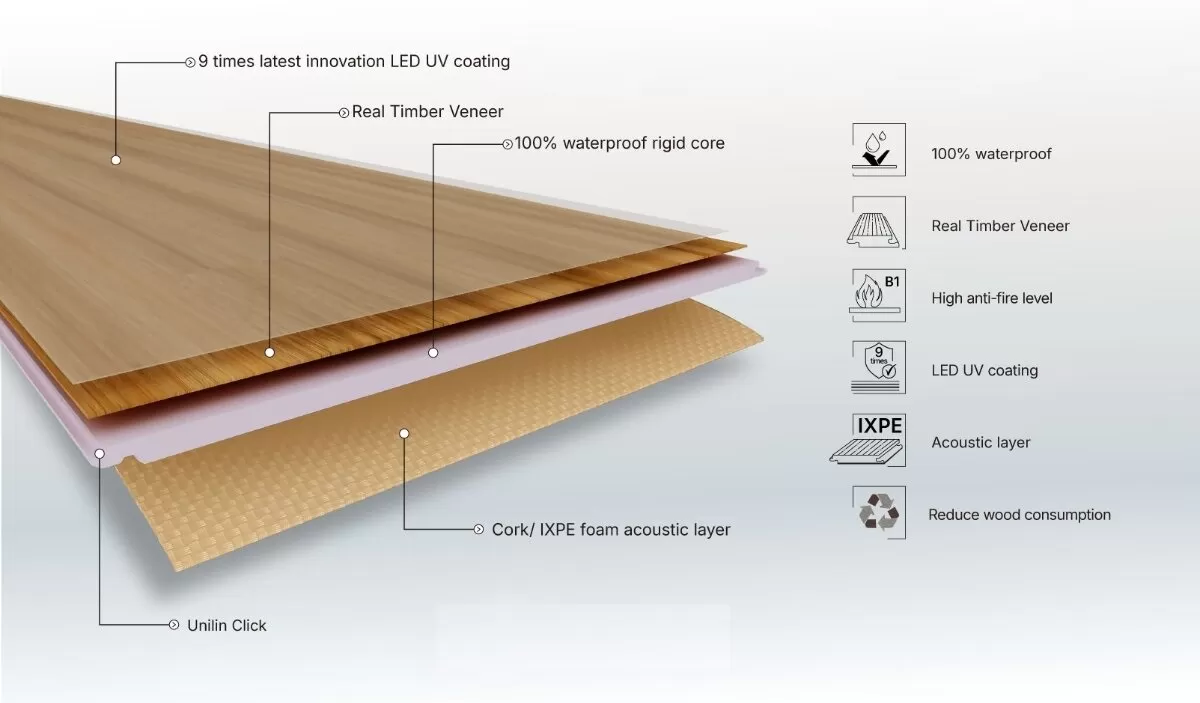 VSPC Flooring (Rigid Core Program) 5