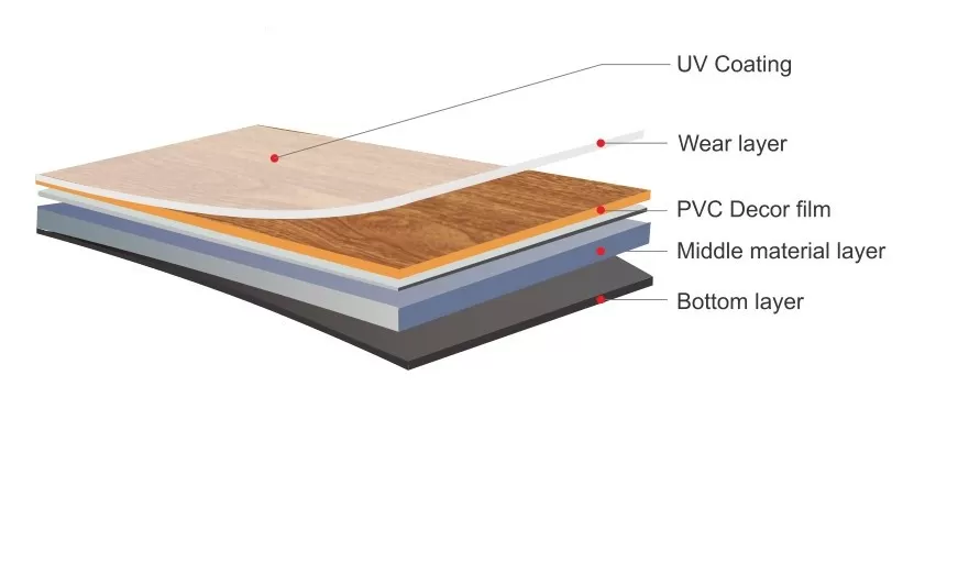 LVT Structure Diagram